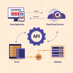 Application Modernization